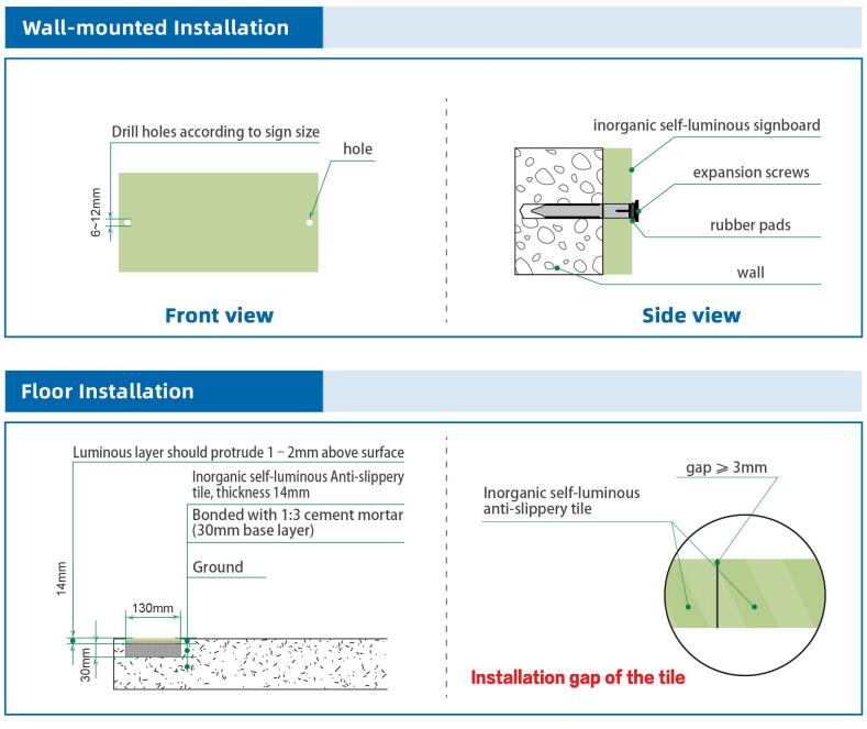 Ground construction method for inorganic self-luminous emergency signage and marking lines