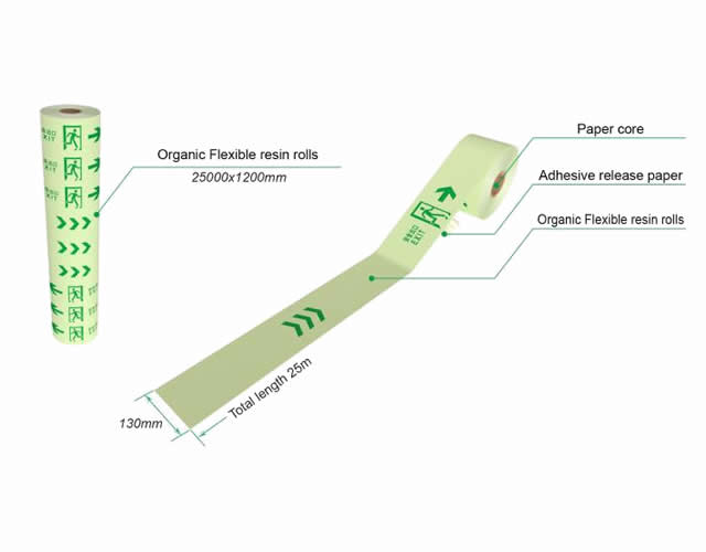 Resin Exit Line(Roll)