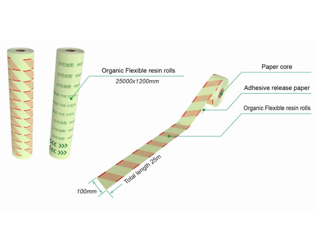 "Mind the gap" warning Line (Roll)