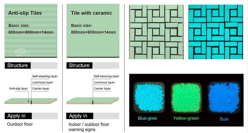 What are Self-luminous Wall and Floor Tiles? What Are Their Properties and Parameters