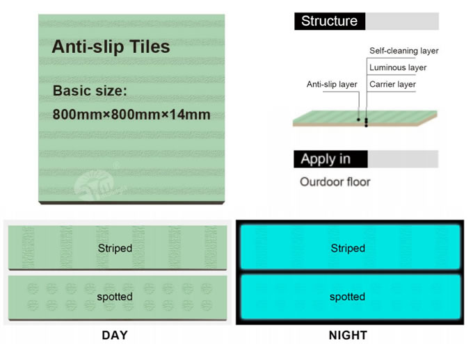 Application Advantages of Self-Luminous Anti-Slip Floor Tiles in Outdoor Anti-Slip Warning Markings